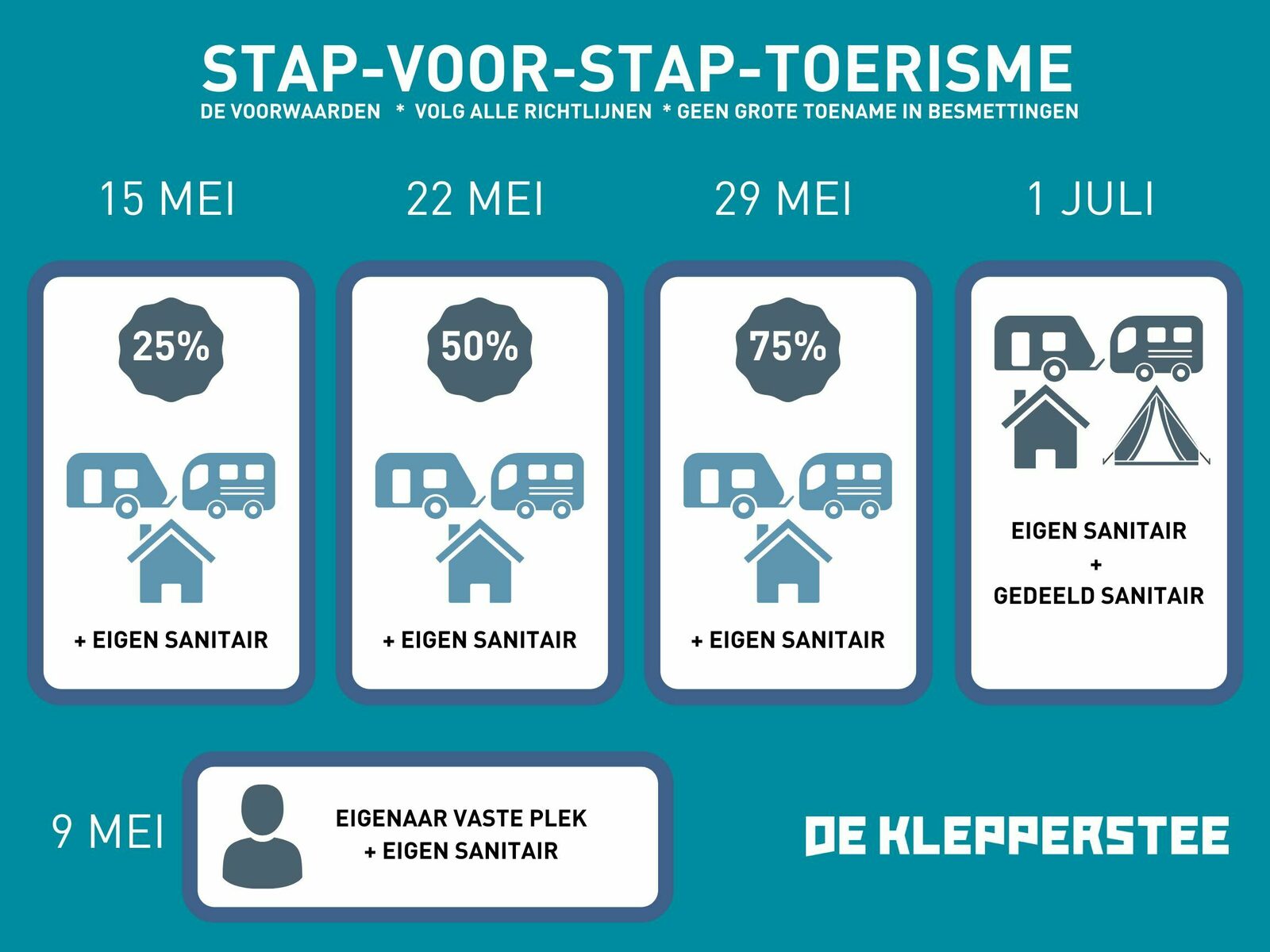Stappenplan toerisme