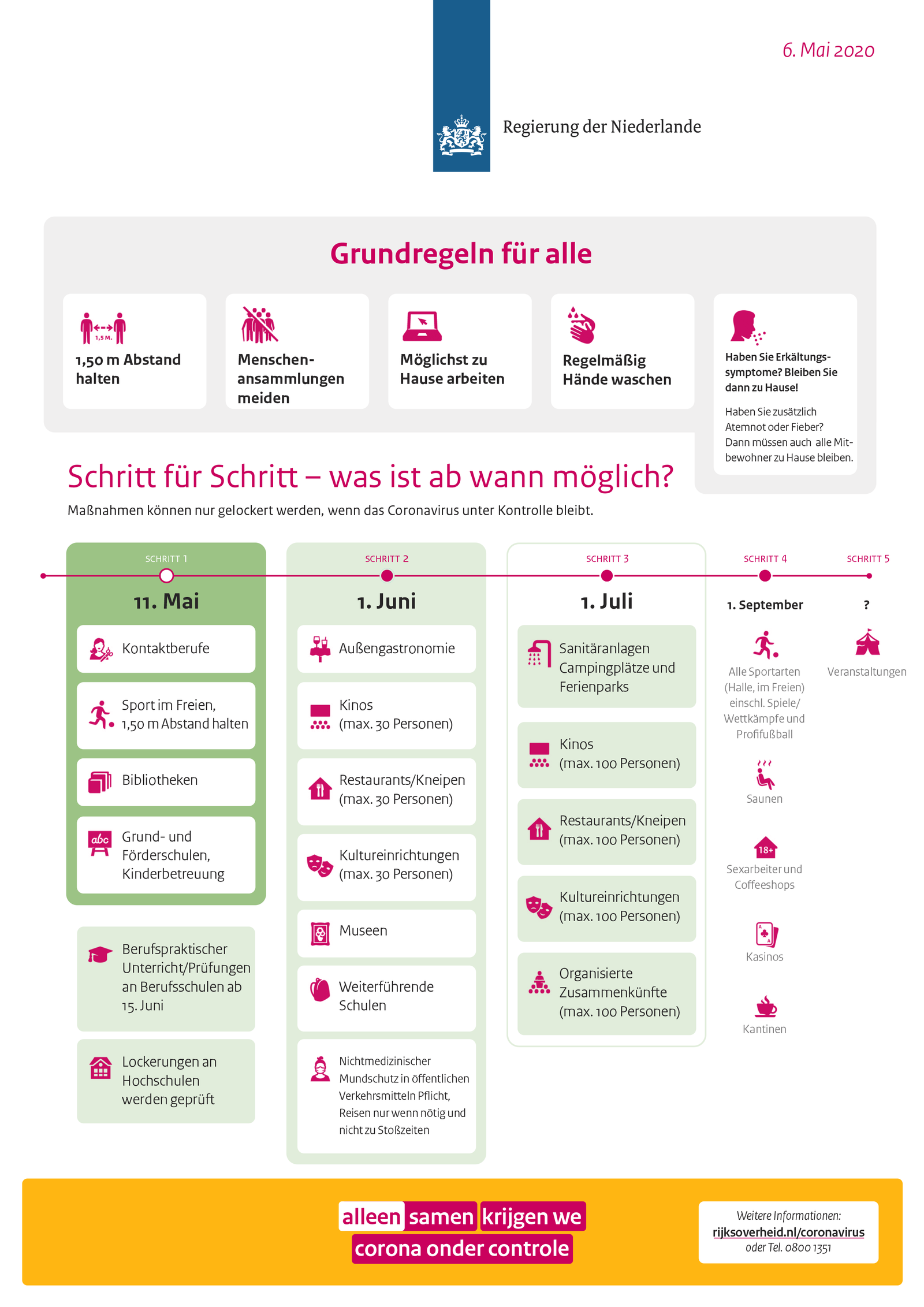 schritt für schritt - was ist ab wann möglich?